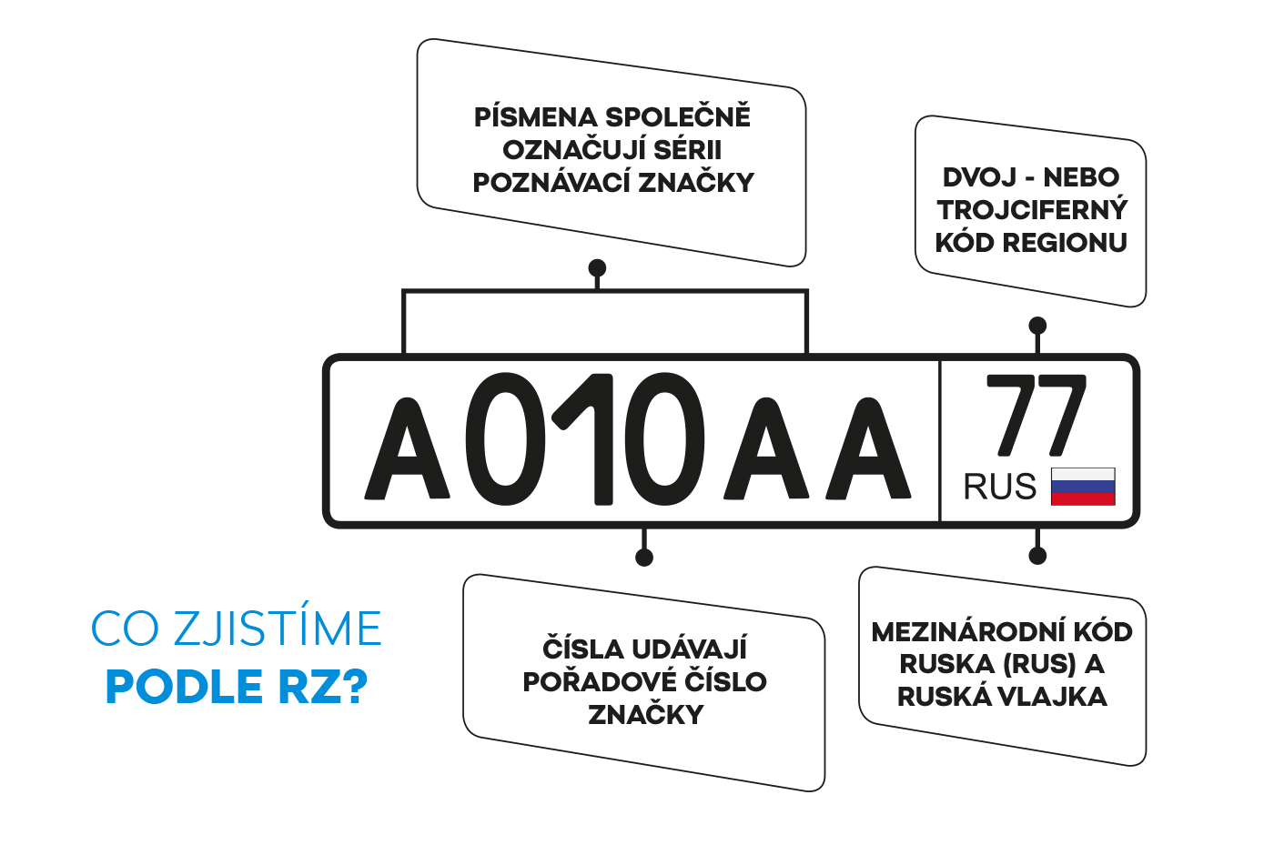 Который состоит из номеров. Russian License Plate. Russian number Plate. Turkmenistan License Plate. Tower identification Plate and phase numbering.